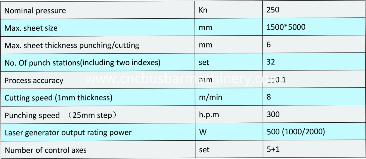 Autmatic Combined Machine Autmatic Combined Machine
