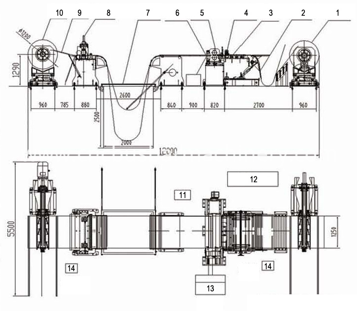 slitting line flow chart slitting line flow chart