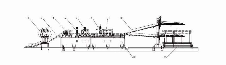 flow chat for cutting line flow chat for cutting line