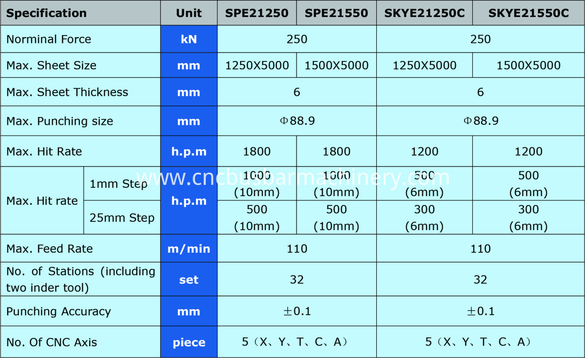 Turret Punch Press Turret Punch Press